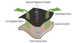 Outwell Zion Footrest Black -Outwell Zone 410084 zion footrest feature photo 2